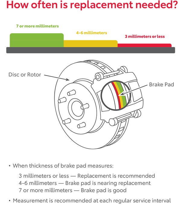 How Often Is Replacement Needed | Orem Toyota ES in Orem UT