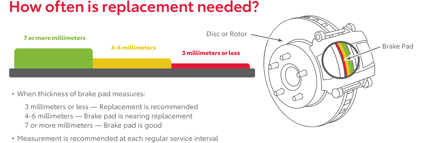 How Often Is Replacement Needed | Orem Toyota ES in Orem UT