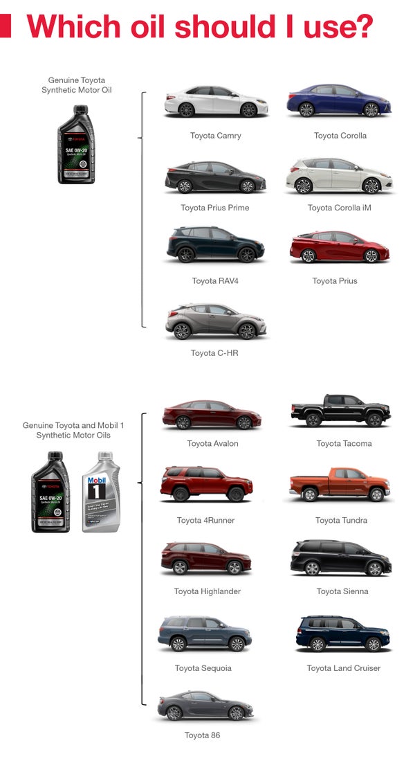 Which Oil Should I Use | Orem Toyota ES in Orem UT