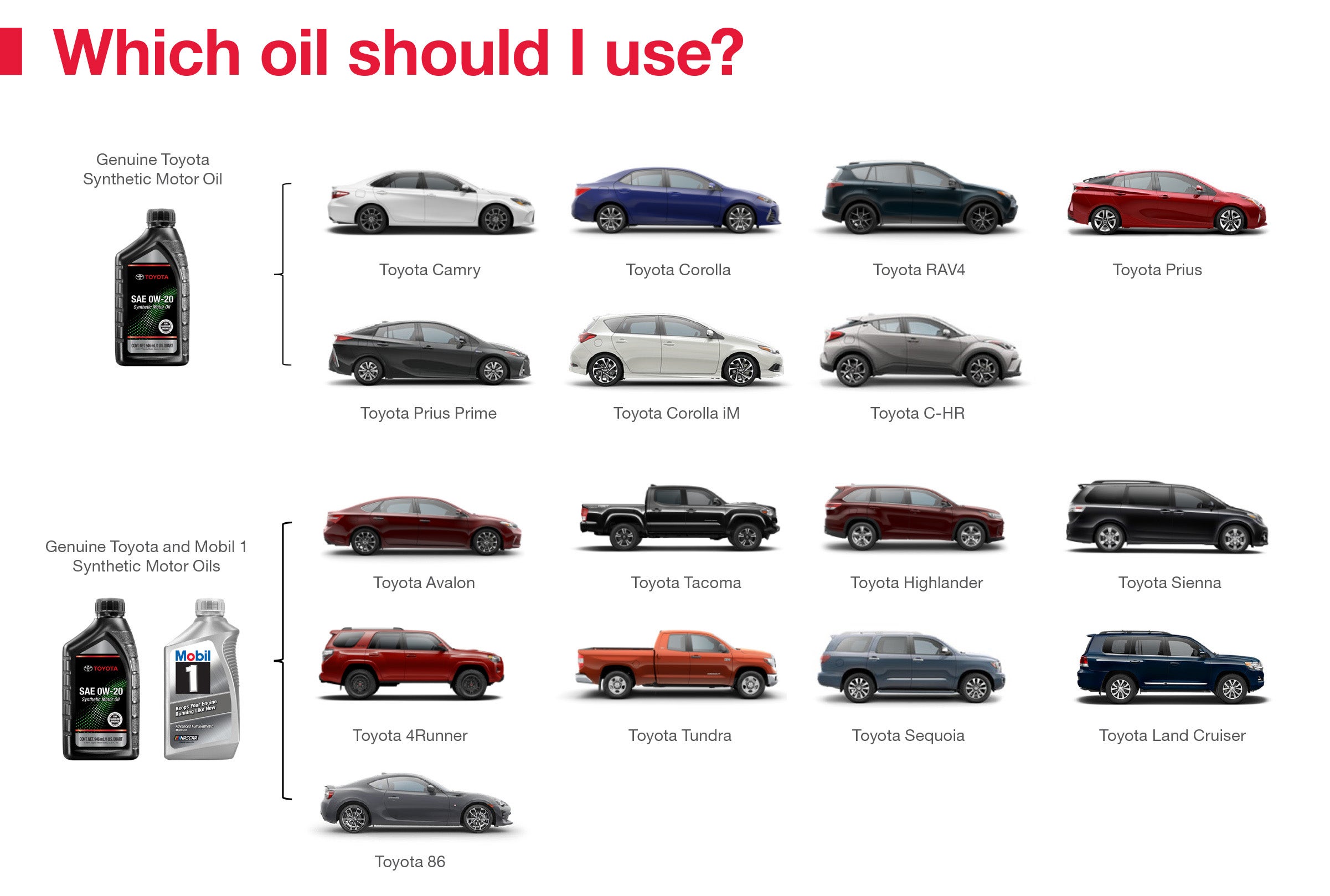 Which Oil Should I Use | Orem Toyota ES in Orem UT